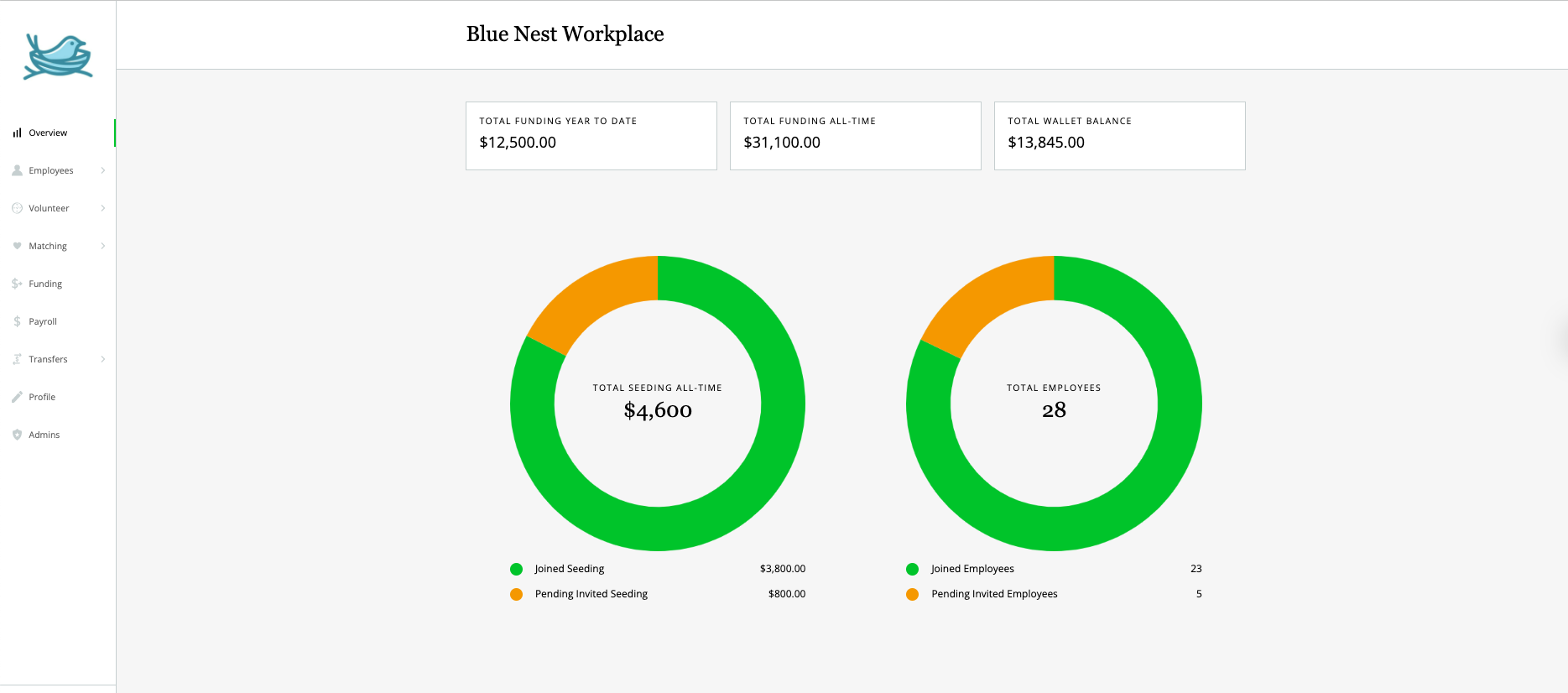 screenshot of Uncommon Giving